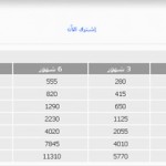 adsl-limits