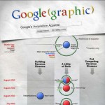 google-acquisitions