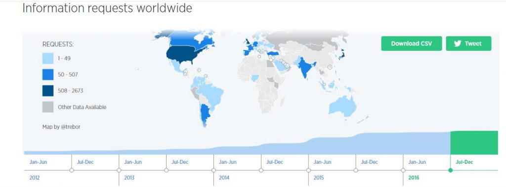 %d8%aa%d9%88%d9%8a%d8%aa%d8%b1
