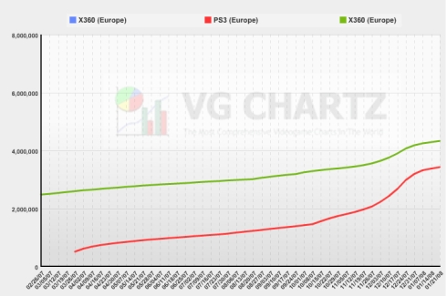 ps3-xbox-eurochart.jpg
