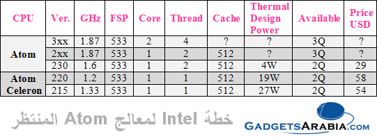 chart-intel-processors.png