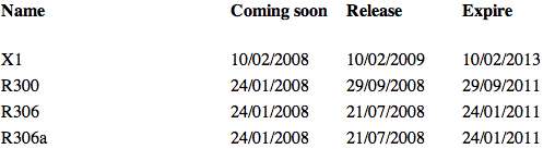 release_date_xperia-delay.jpg