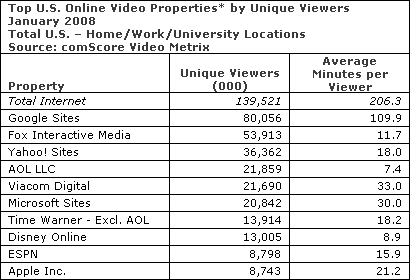 stats-2-wwwgadgetsarabiacom.jpg