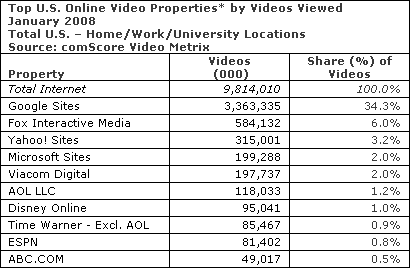 stats-online-vids-wwwgadgetsarabiacom.jpg
