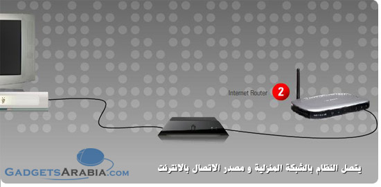 حصريا و قبل صدوره في أسواق المنطقة: بين أيدينا, Sling Box في تغطية شاملة و اختبار 19