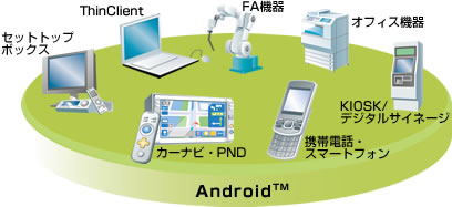 fujitsu-android-services