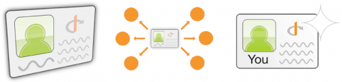 open-id