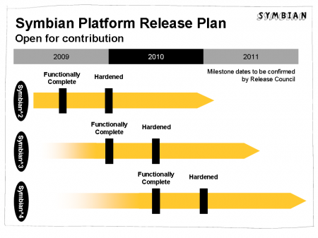 symbian-plam