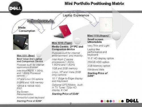 dellroadmap