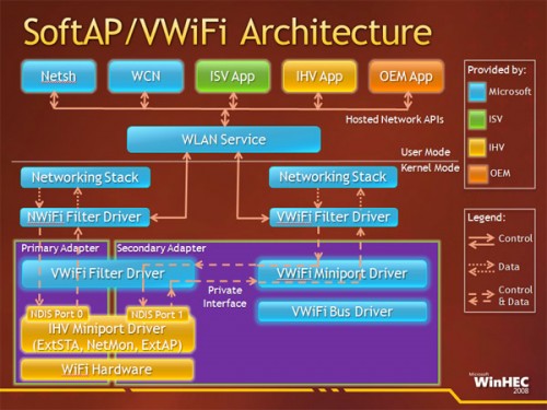 vwifi_architecture