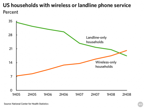 wired_vs_wireless_households_2
