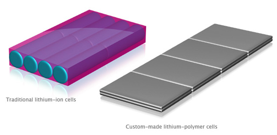 lithiumpolymer