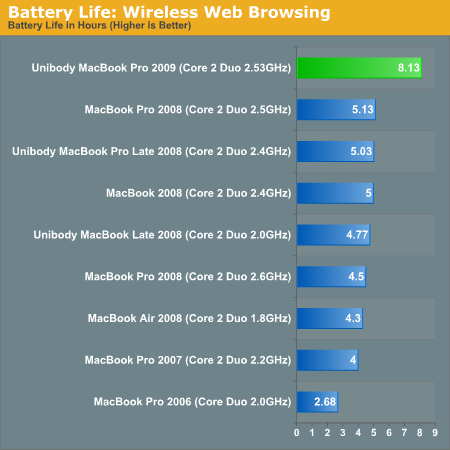 macbook battery life