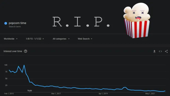 Popcorn Time - تطبيق عرض الافلام المقرصنة - يصل الى خط النهاية 12 Popcorn Time - تطبيق عرض الافلام المقرصنة - يصل الى خط النهاية 1