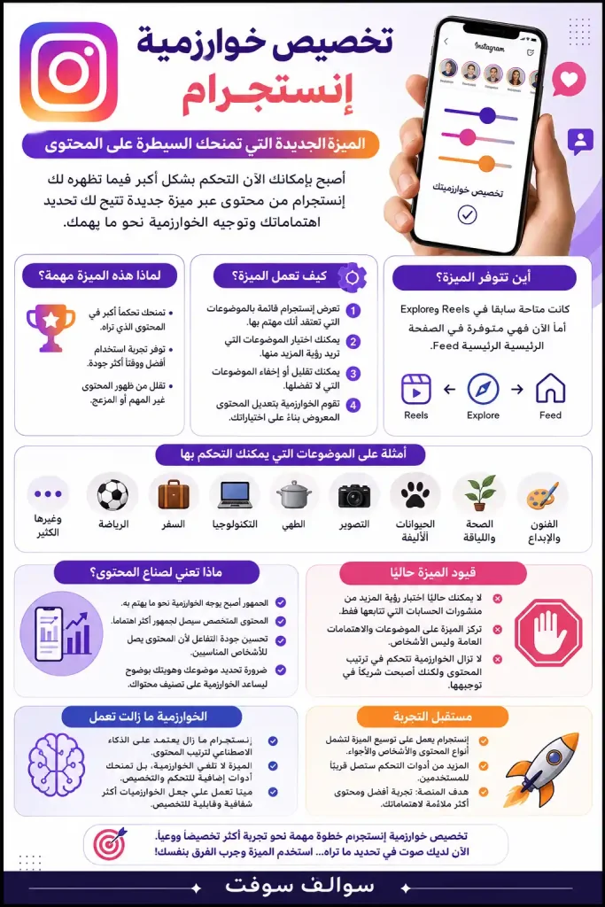 تخصيص خوارزمية إنستجرام ميزة جديدة تصل للجميع 1