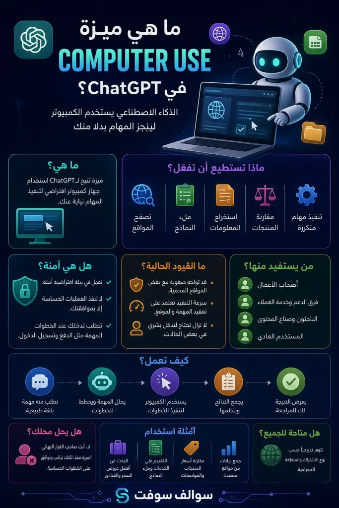ما هي ميزة Computer Use في ChatGPT 12 ما هي ميزة Computer Use في ChatGPT 1