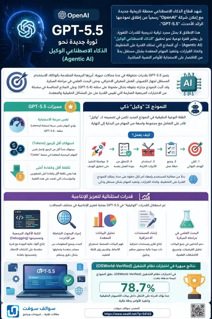 GPT-5.5 يصل مع تحديثات مذهلة في البرمجة والتنفيذ 1