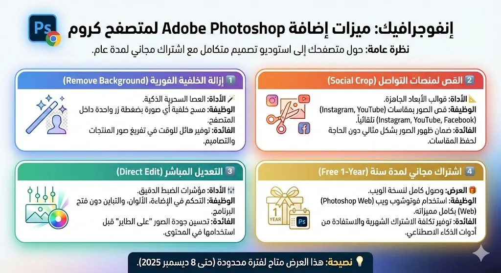 مراجعة إضافة Adobe Photoshop لمتصفح كروم 3