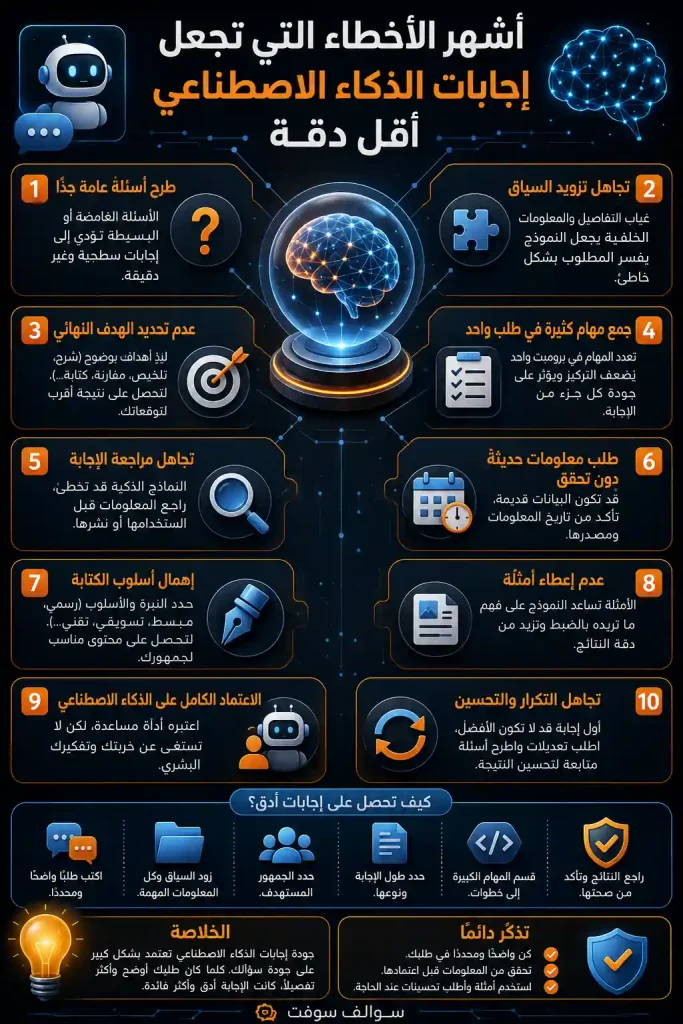 أشهر الأخطاء التي تجعل إجابات الذكاء الاصطناعي أقل دقة 2 أشهر الأخطاء التي تجعل إجابات الذكاء الاصطناعي أقل دقة 1
