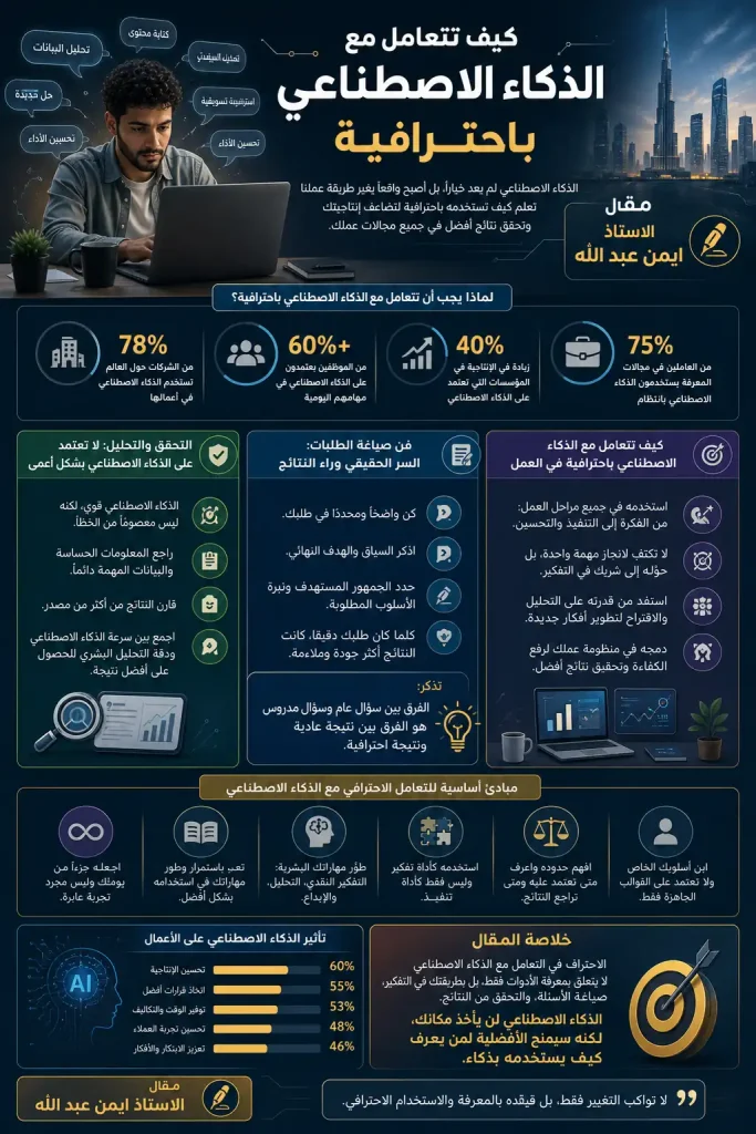 كيف تتعامل مع الذكاء الاصطناعي باحترافية في 2026 1
