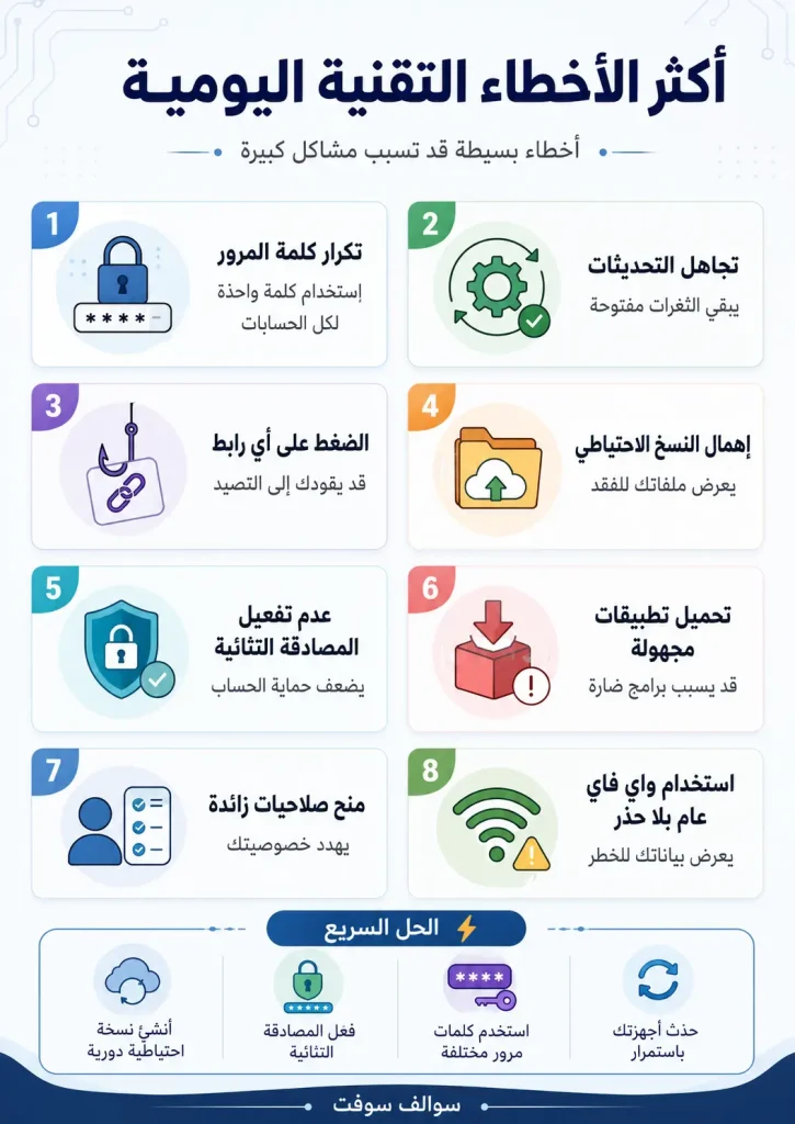 ما أكثر الأخطاء التقنية التي يرتكبها المستخدمون يوميًا؟ 12 ما أكثر الأخطاء التقنية التي يرتكبها المستخدمون يوميًا؟ 1