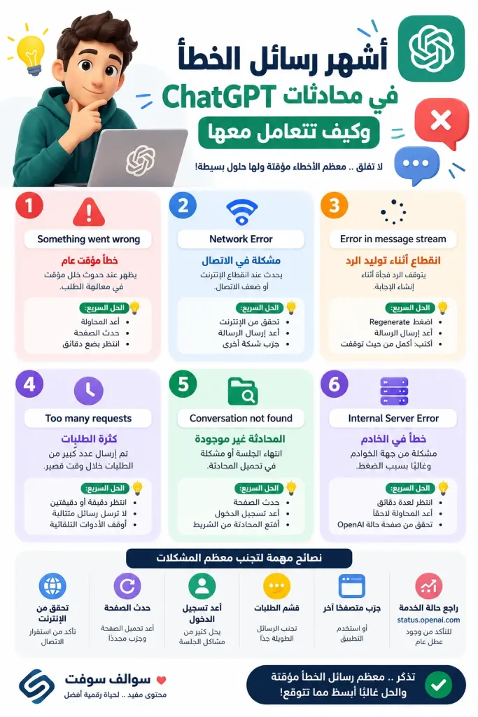 أشهر رسائل الخطأ في ChatGPT وكيف تتعامل معها في 2026 1