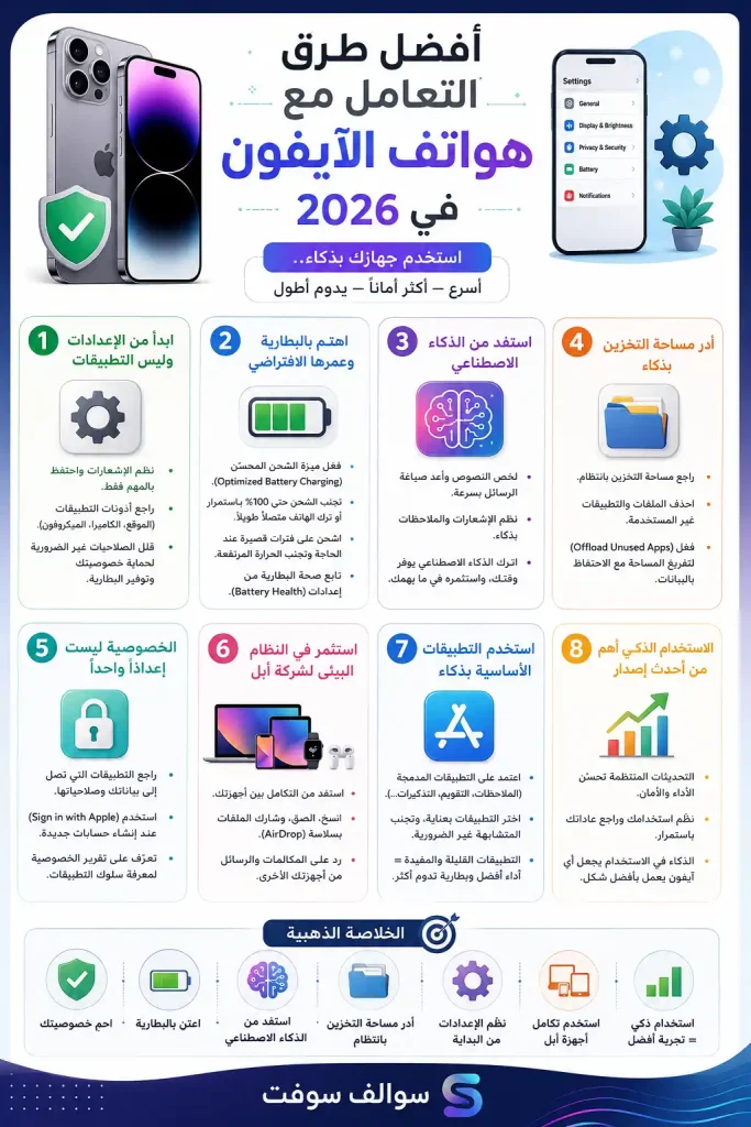أفضل طرق التعامل مع هواتف الآيفون في 2026 1