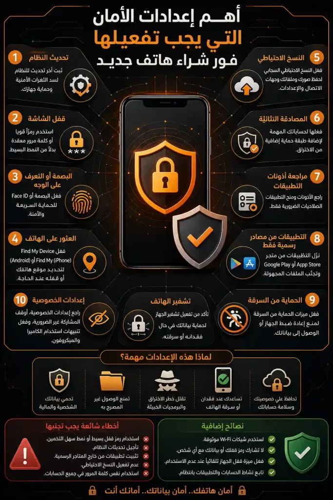 أهم إعدادات الأمان التي يجب تفعيلها فور شراء هاتف جديد 1
