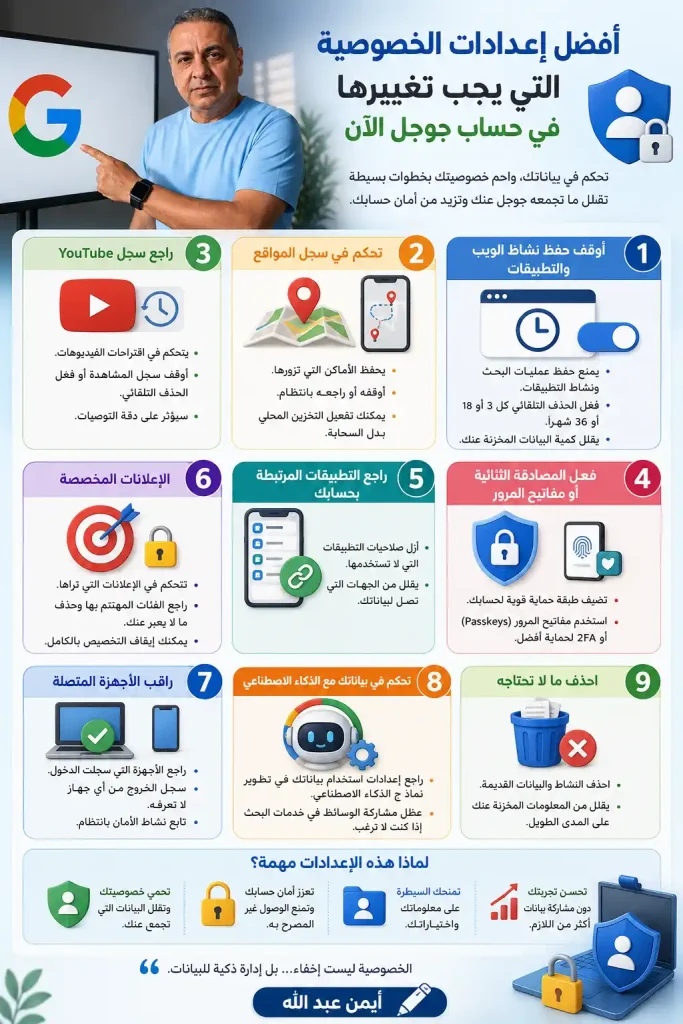 أفضل إعدادات الخصوصية التي يجب تغييرها في حساب جوجل الآن 12 أفضل إعدادات الخصوصية التي يجب تغييرها في حساب جوجل الآن 1