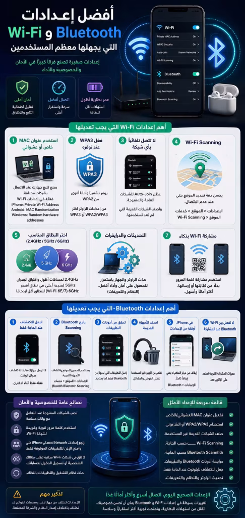 أفضل إعدادات Wi-Fi وBluetooth التي يجهلها معظم المستخدمين 2 انفوجرافيك اعدادات الواي فاي والبلوتوث