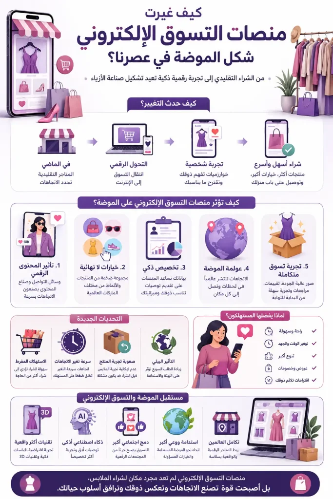 كيف غيرت منصات التسوق الإلكتروني شكل الموضة في عصرنا؟ 12 كيف غيرت منصات التسوق الإلكتروني شكل الموضة في عصرنا؟ 1