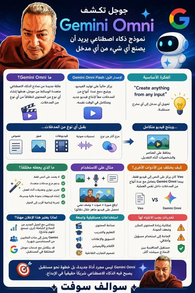 جوجل تكشف عن Gemini Omni 12 جوجل تكشف عن Gemini Omni 1