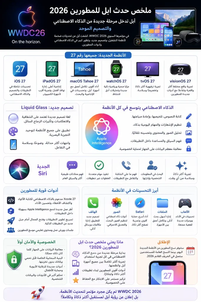 ملخص حدث ابل للمطورين 2026 13 ملخص حدث ابل للمطورين 2026 2