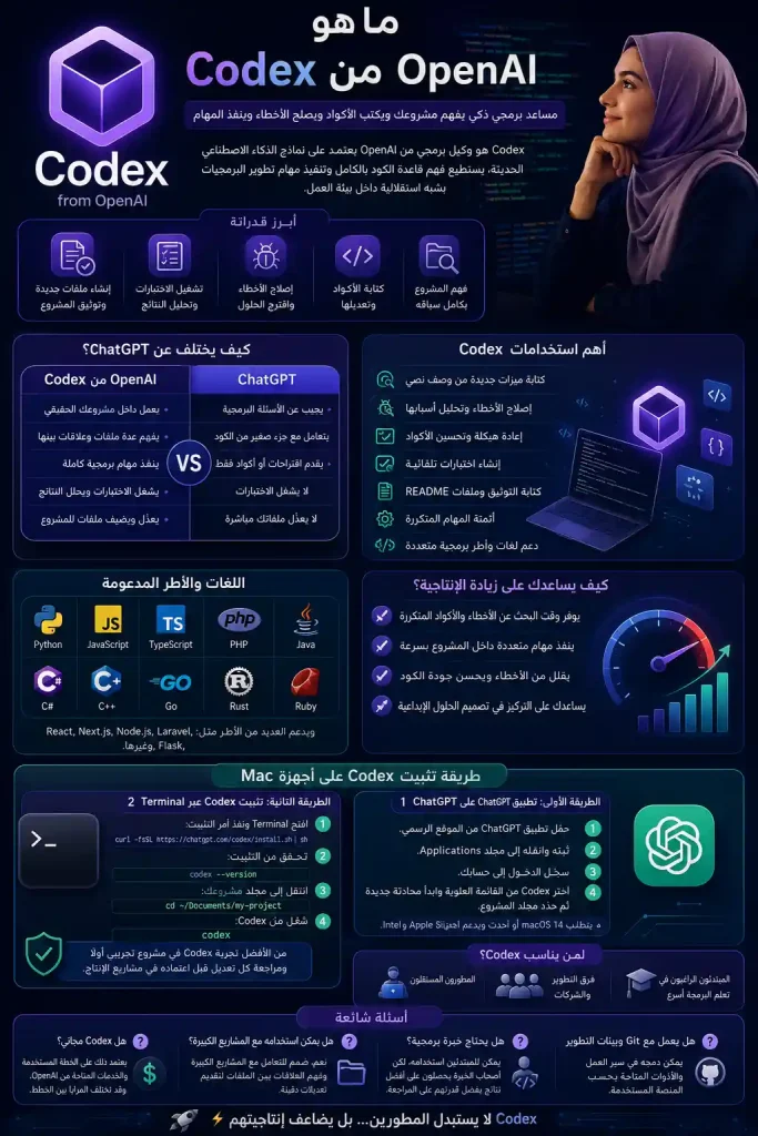 ما هو Codex من OpenAI وكيف يمكن الاستفادة منه؟ 2 ما هو Codex من OpenAI وكيف يمكن الاستفادة منه؟ 1