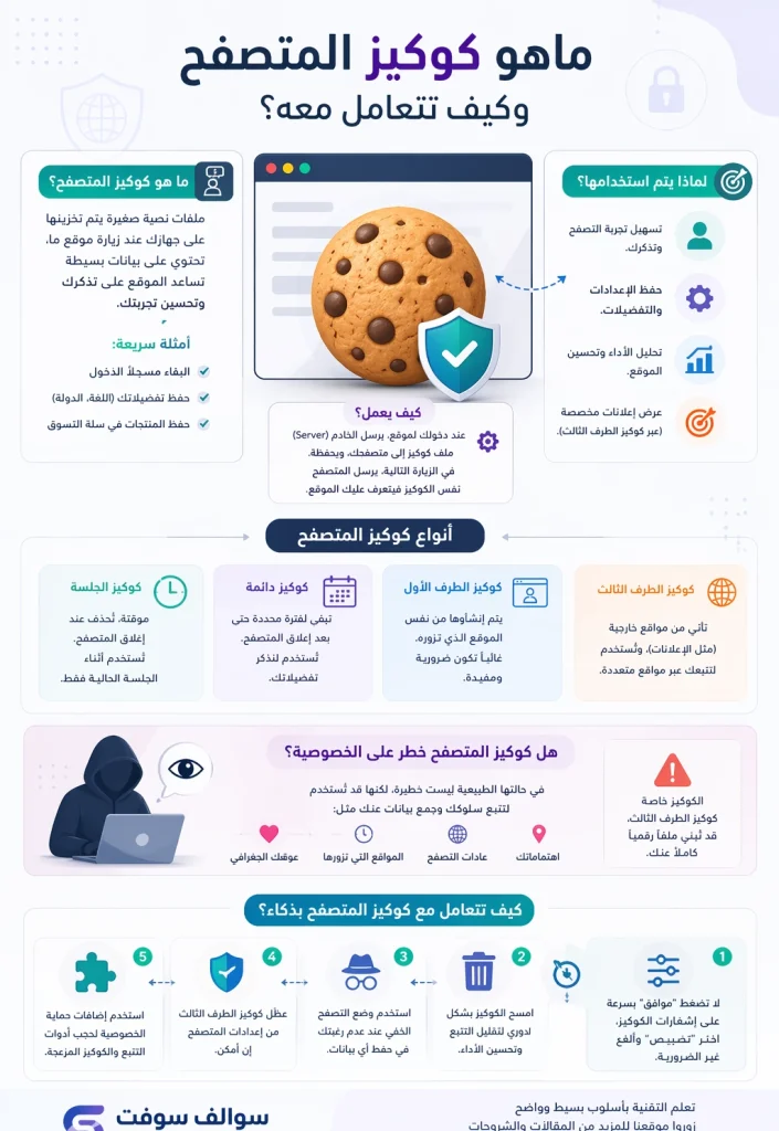 ماهو كوكيز المتصفح وكيف تتعامل معه 1