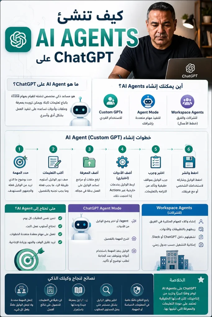 كيف تنشيء AI Agents على ChatGPT 12 كيف تنشيء AI Agents على ChatGPT 1