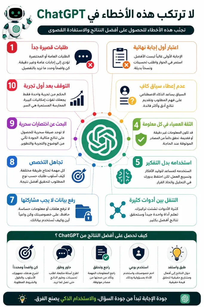 لا ترتكب هذه الأخطاء في ChatGPT