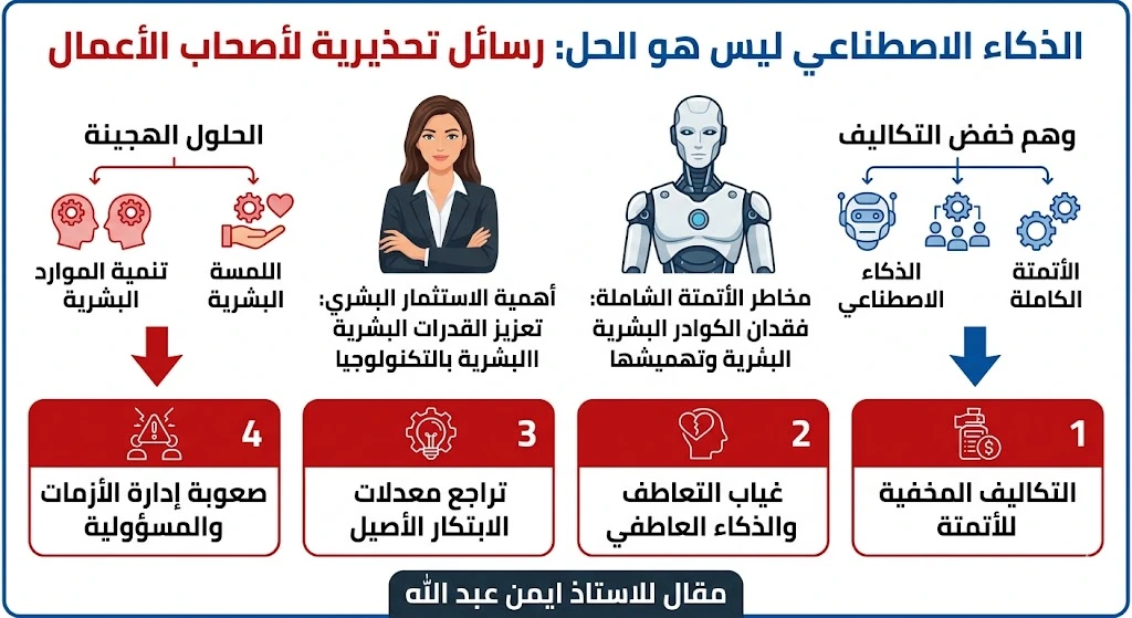 الذكاء الاصطناعي ليس هو الحل 2