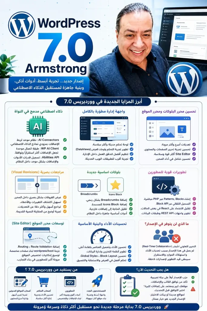 ووردبريس 7.0 Armstrong تصل رسميا مع ثوره الذكاء الاصطناعي 12 ووردبريس 7.0 Armstrong تصل رسميا مع ثوره الذكاء الاصطناعي 1