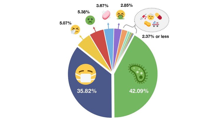 Emojipedia : أكثر 5 (ايموجي) شهرة في زمن كورونا 2020 12 Emojipedia : أكثر 5 (ايموجي) شهرة في زمن كورونا 2020 1
