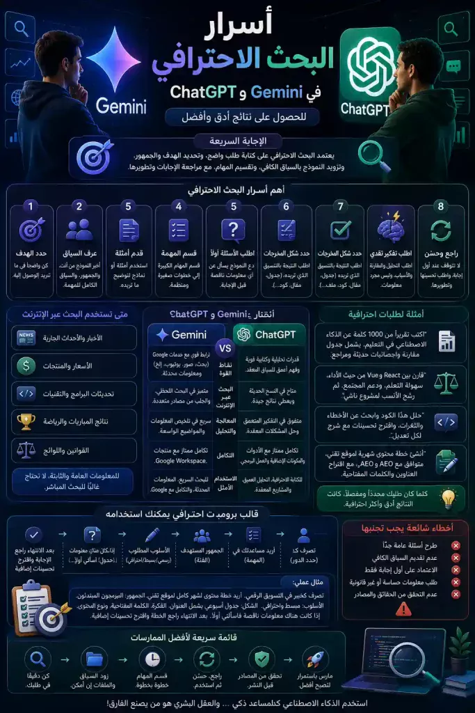 أسرار البحث الاحترافي في ChatGPT و Gemini للحصول على نتائج أدق 2 أسرار البحث الاحترافي في ChatGPT و Gemini للحصول على نتائج أدق 1