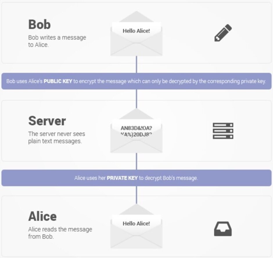 هواوي تبحث اضافة تطبيق البريد (ProtonMail) الى هواتفها القادمة عوضاً عن جيميل 12 هواوي تبحث اضافة تطبيق البريد (ProtonMail) الى هواتفها القادمة عوضاً عن جيميل 1