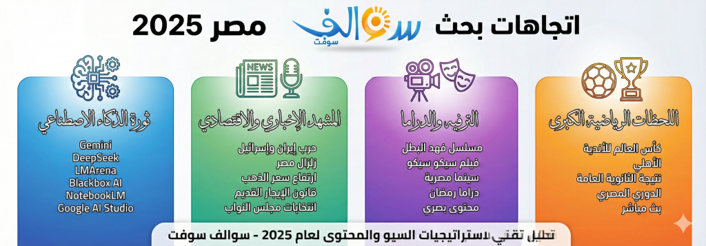 حصاد جوجل 2025 في مصر 1