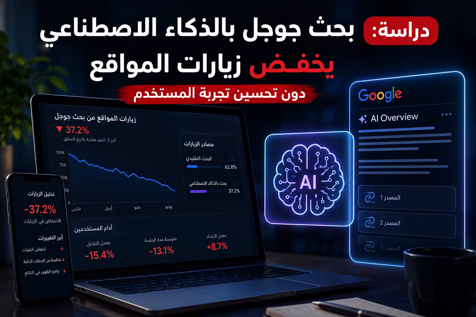 دراسة: بحث جوجل بالذكاء الاصطناعي يخفض زيارات المواقع دون تحسين تجربة المستخدم 1 دراسة: بحث جوجل بالذكاء الاصطناعي يخفض زيارات المواقع دون تحسين تجربة المستخدم