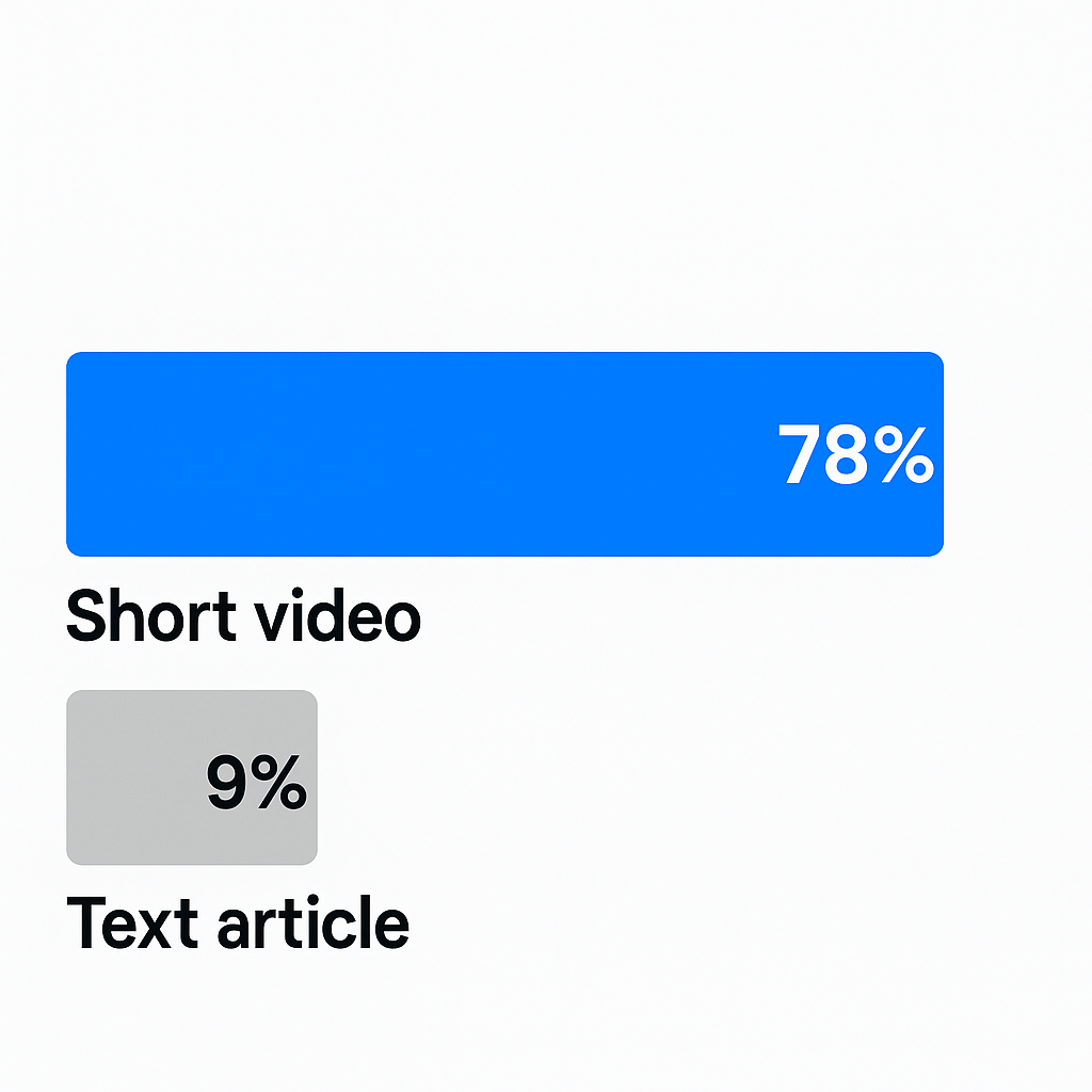 هل طغى المحتوى البصري على المحتوى المكتوب؟ 12 هل طغى المحتوى البصري على المحتوى المكتوب؟ 1