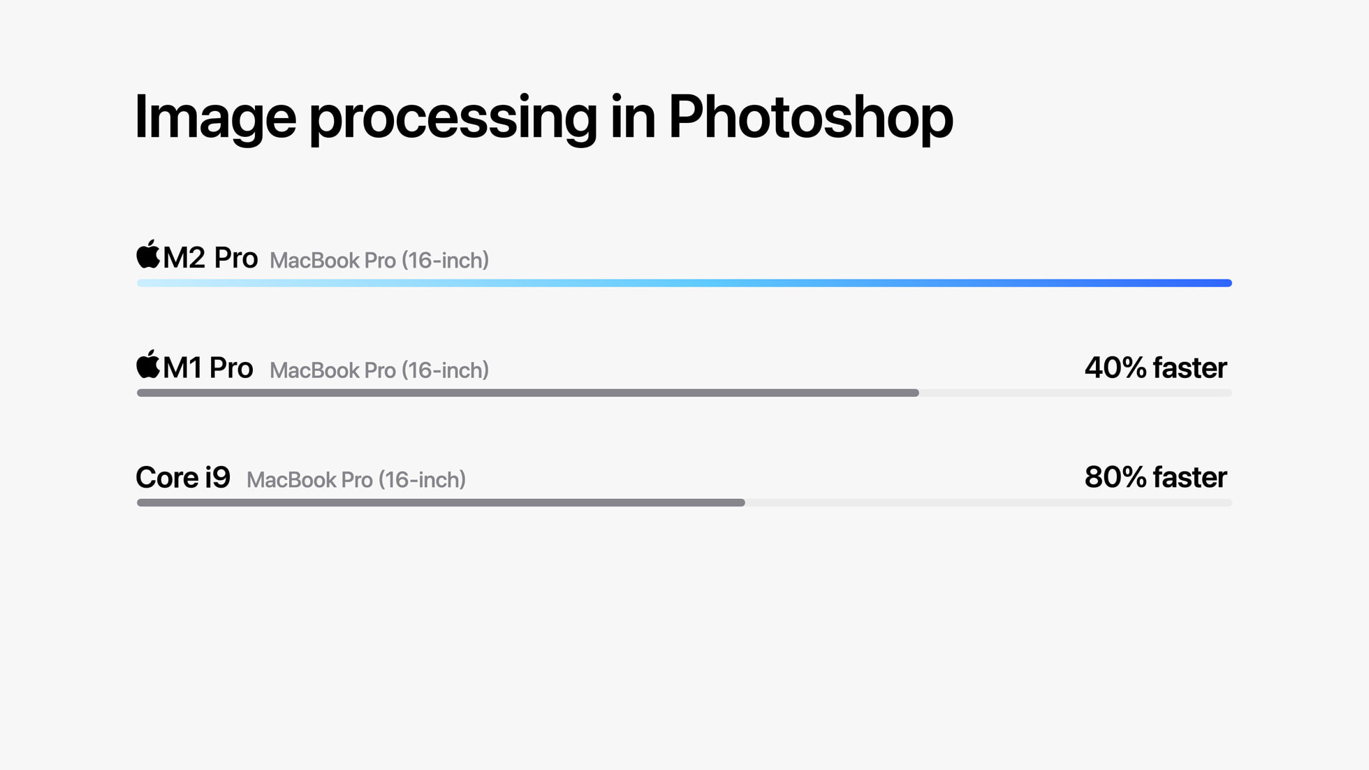 آبل تكشف عن الجيل التالي من رقائق M2 Pro وM2 Max 12 آبل تكشف عن الجيل التالي من رقائق M2 Pro وM2 Max 1