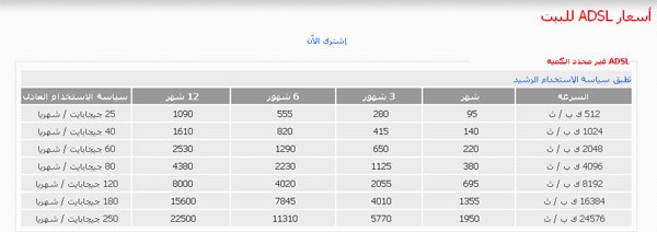 adsl-limits