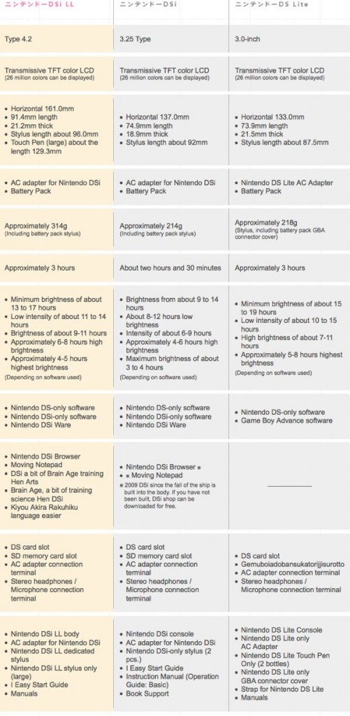 nintendo-dsi-ll_-specifications