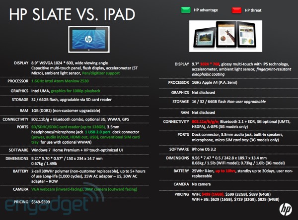 وثيقة مسربة من إتش بي تعقد مقارنة واضحة بين Slate و الiPad 1