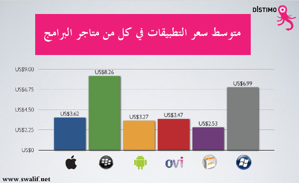 average-price-for-apps